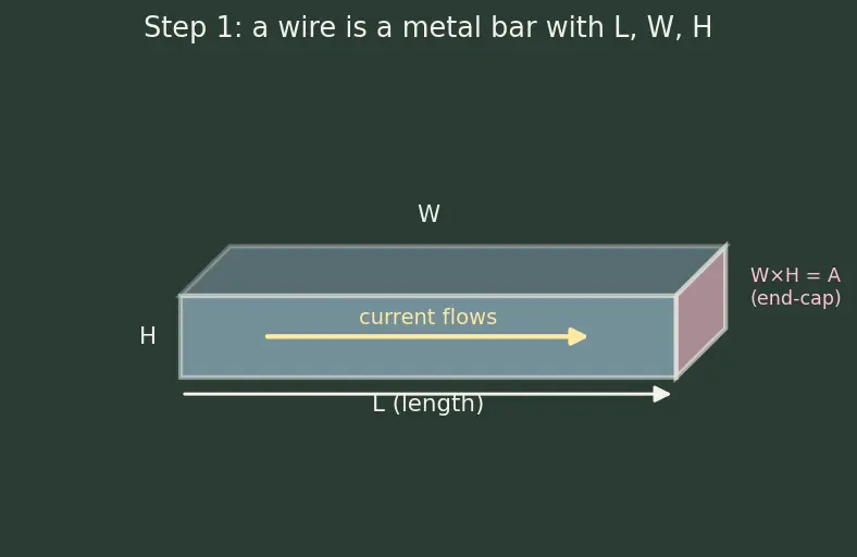 Figure — Metallization and interconnect layers