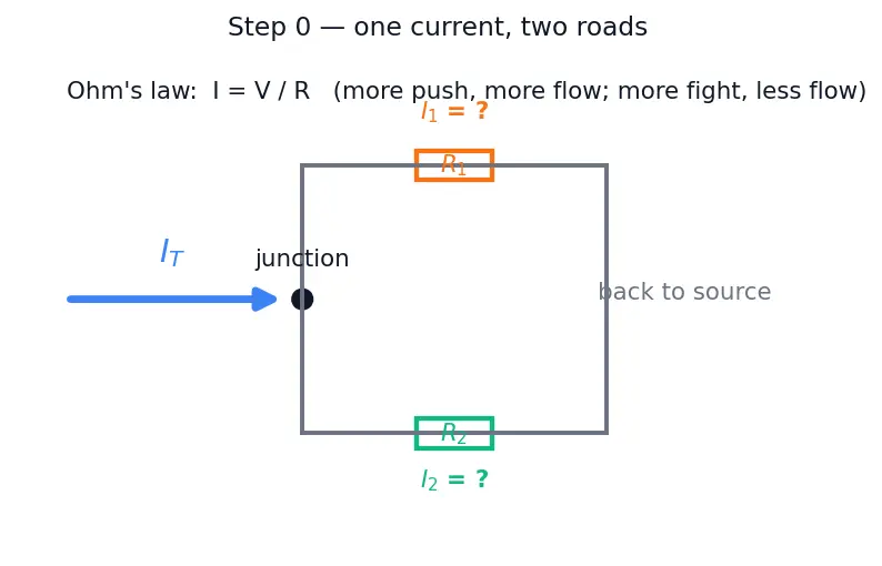 Figure — Build and analyze a current divider