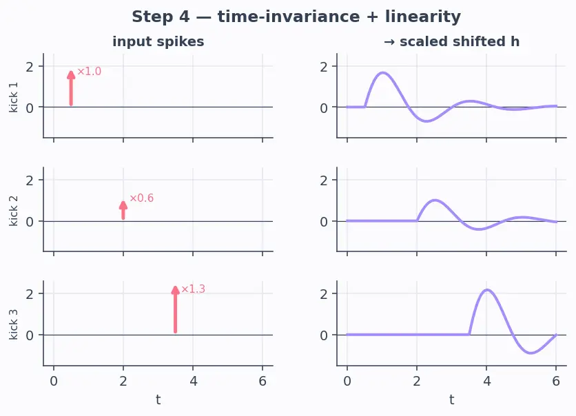 Figure — Impulse response and transfer function (GNC connection)