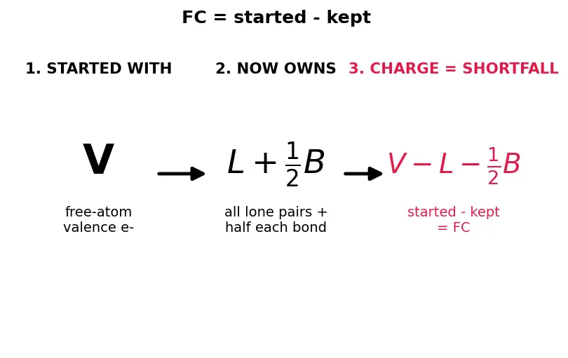 Figure — Formal charge calculation — best resonance structure