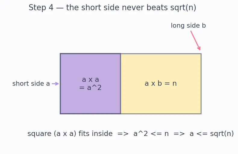 Figure — Prime numbers — Sieve of Eratosthenes, primality testing
