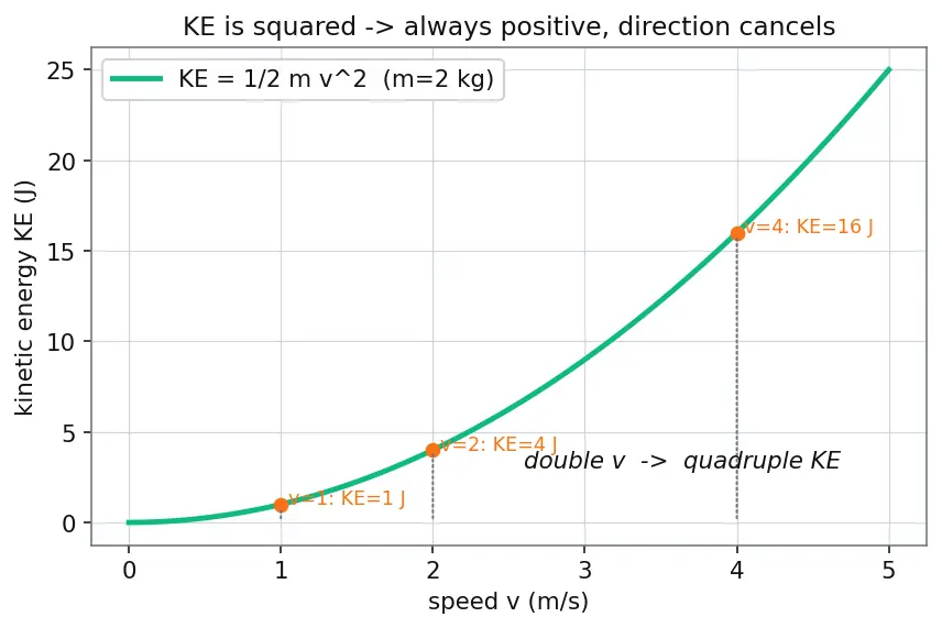 Figure — Spring-mass systems — collision problems