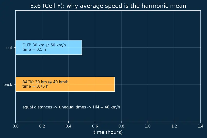 Figure — Harmonic progression — definition, HM