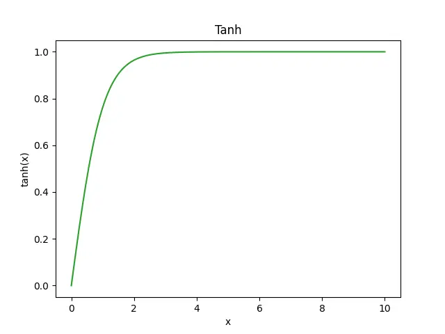Figure — Cross-compilation — toolchains, sysroot