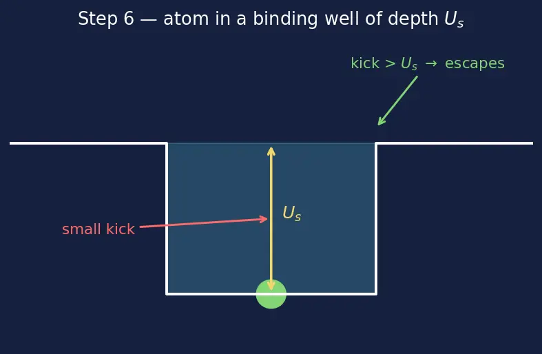 Figure — Physical vapor deposition (PVD - sputtering)