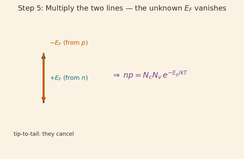Figure — Intrinsic vs extrinsic semiconductors