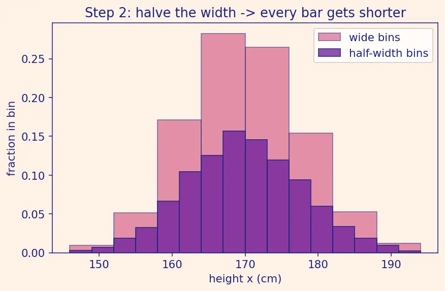Figure — Random variables (discrete and continuous)