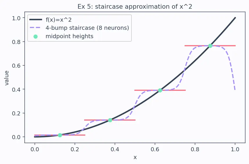 Figure — Universal approximation theorem