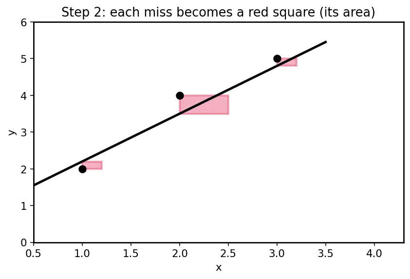 Figure — Normal equation closed-form solution