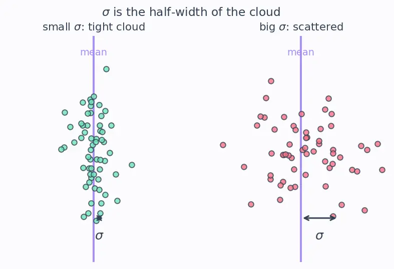 Figure — z-test, t-test, chi-squared goodness of fit, F-test