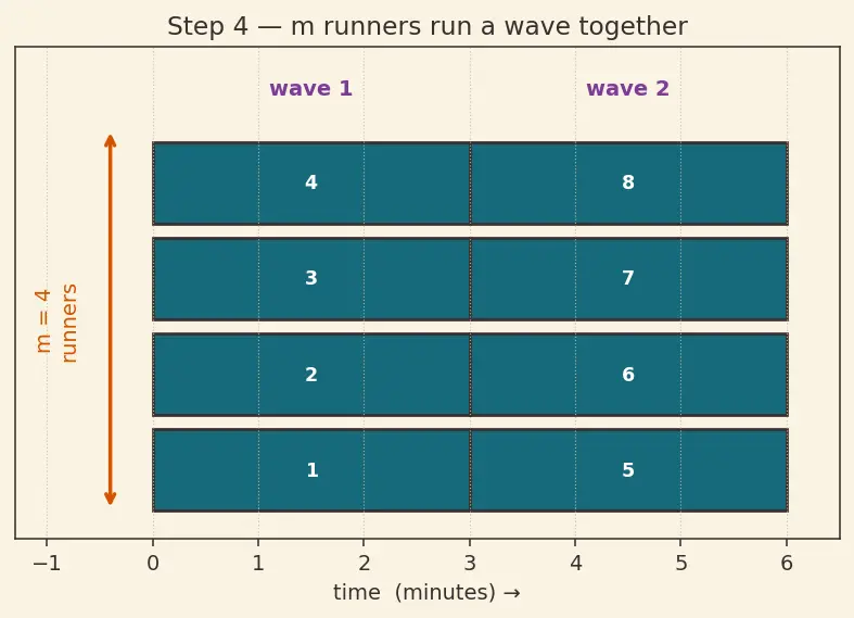 Figure — CI - CD — pipeline stages, GitHub Actions - GitLab CI concepts