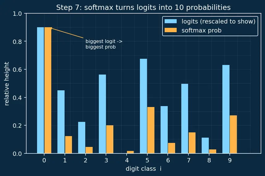 Figure — TensorFlow - Keras basics