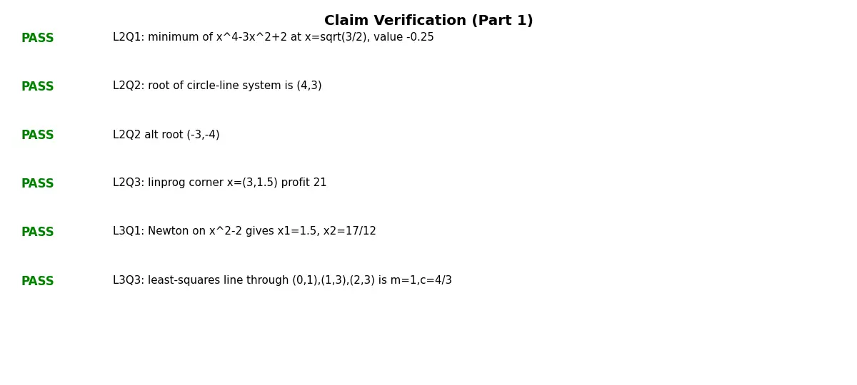 Figure — scipy.optimize — minimize, fsolve, curve_fit, linprog