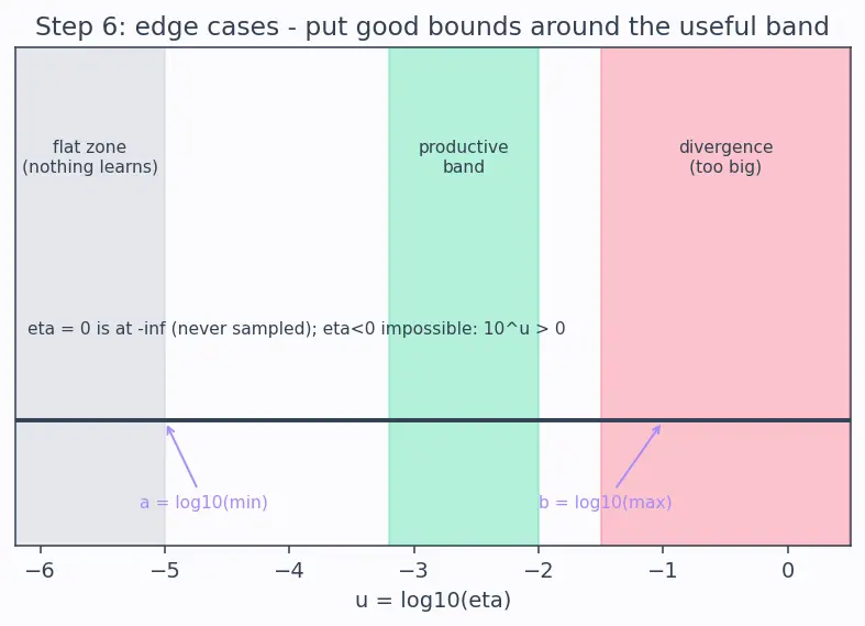 Figure — Hyperparameter tuning for deep nets