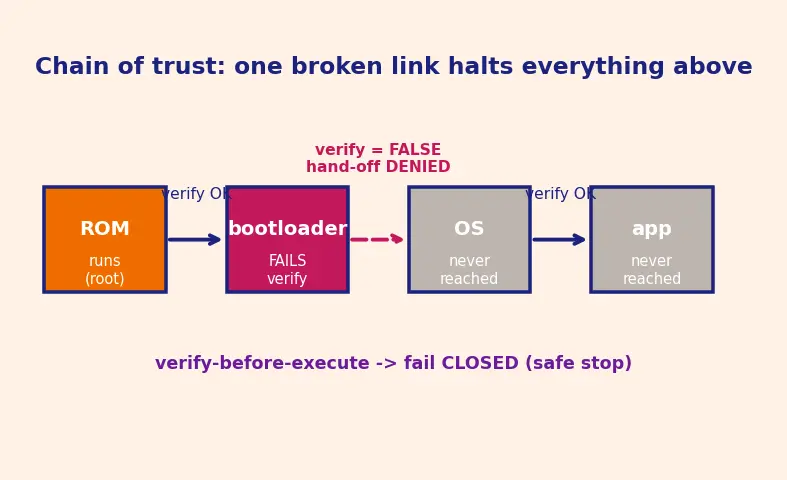 Figure — Open hardware ecosystem (OpenRISC, OpenTitan)