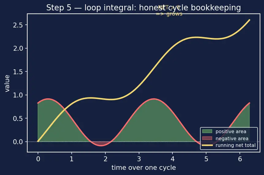 Figure — Combustion instability — low-frequency (chugging), high-frequency (screaming)