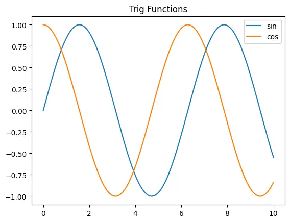 Figure — Amino acids — zwitterion, isoelectric point pI, classification (essential, non-essential)