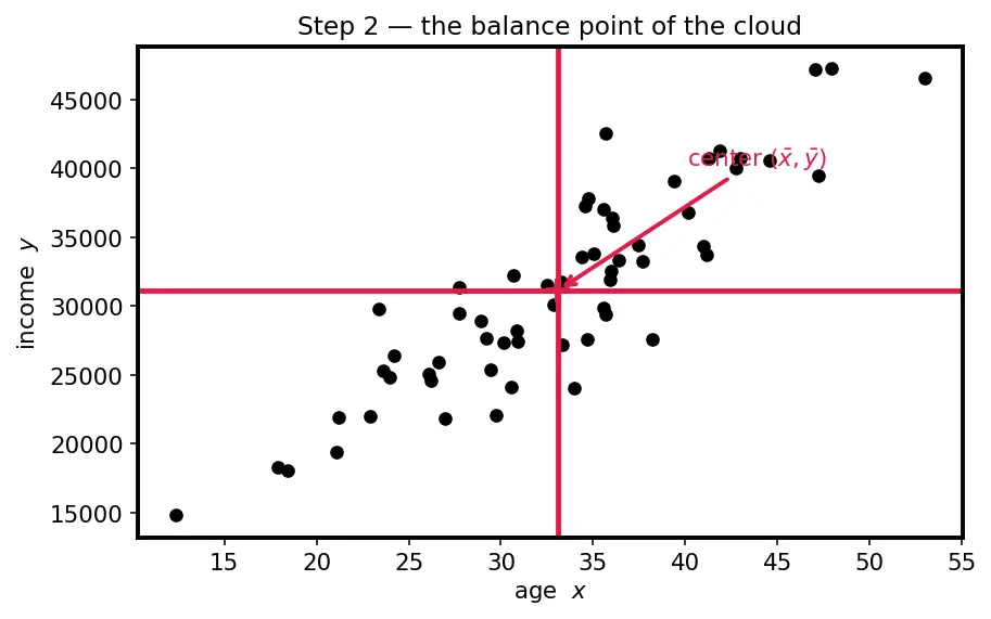 Figure — Exploratory data analysis (EDA) workflow