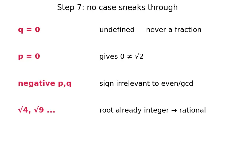 Figure — Real number system — ℕ ⊂ ℤ ⊂ ℚ ⊂ ℝ