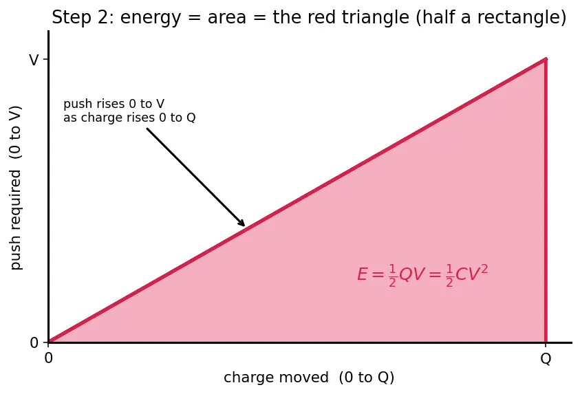 Figure — Energy efficiency (performance per watt)