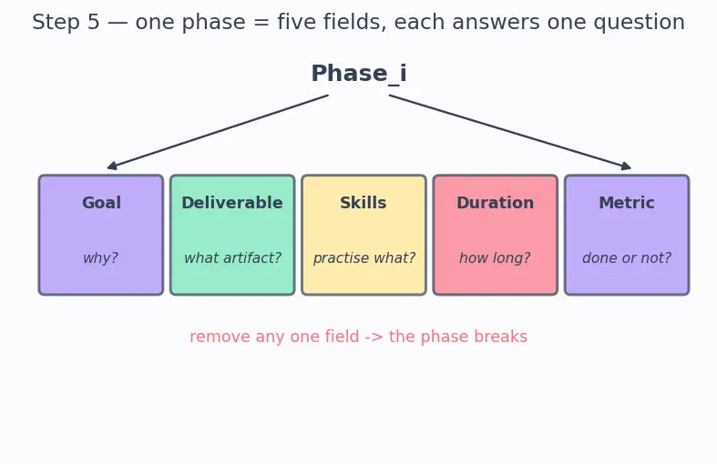 Figure — Building a portfolio and research roadmap