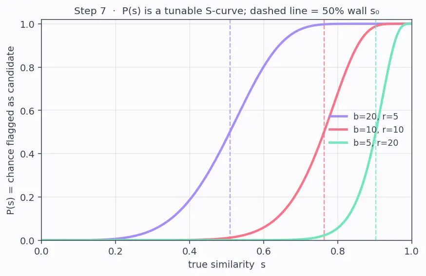 Figure — Pretraining data curation and cleaning
