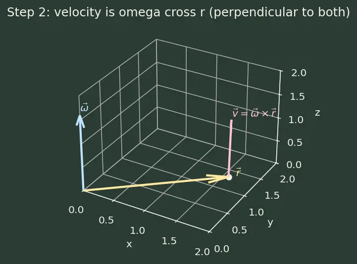 Figure — Inertia tensor — principal axes, principal moments