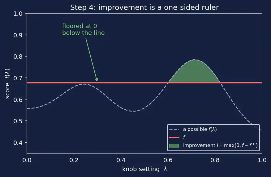 Figure — Bayesian hyperparameter optimization