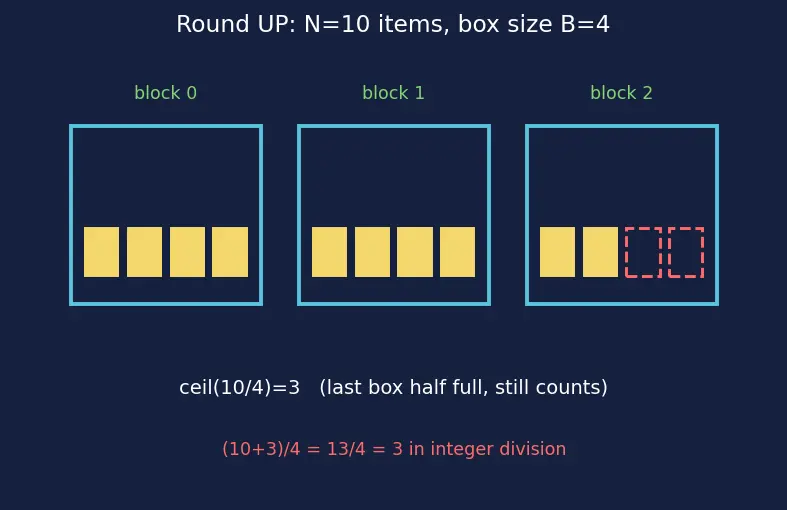 Figure — GPU architecture — SIMT, warps, CUDA model