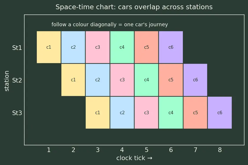 Figure — FPGA-based acceleration