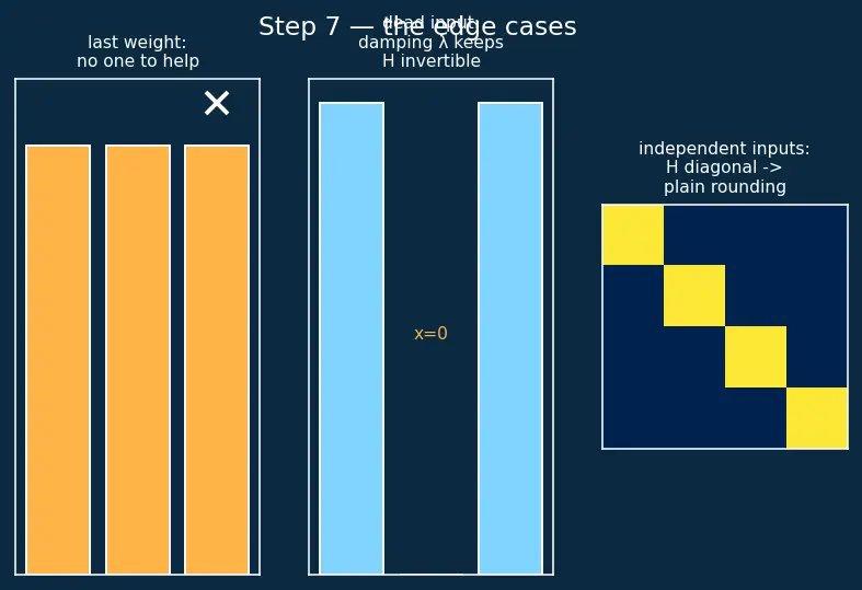 Figure — Quantization (INT8, INT4, GPTQ)