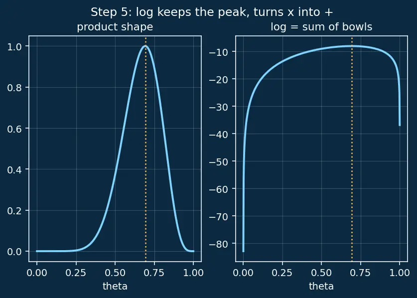 Figure — Maximum a posteriori estimation (MAP)