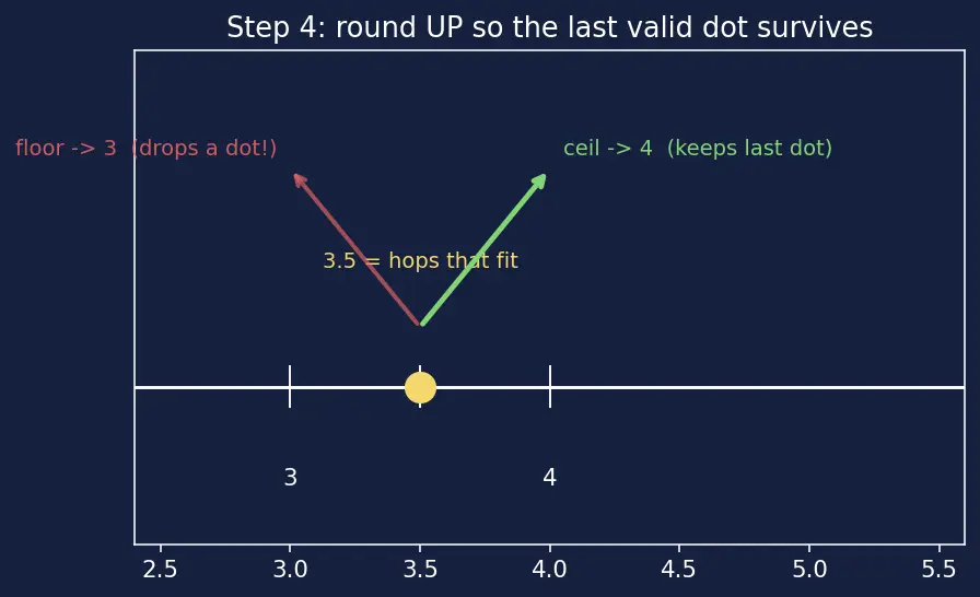 Figure — `range()` — start, stop, step