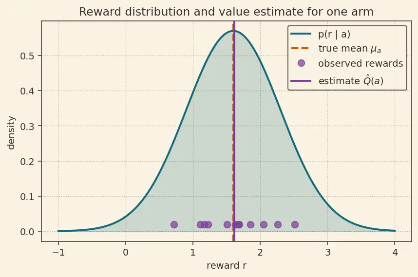 Figure — Exploration vs exploitation tradeoff