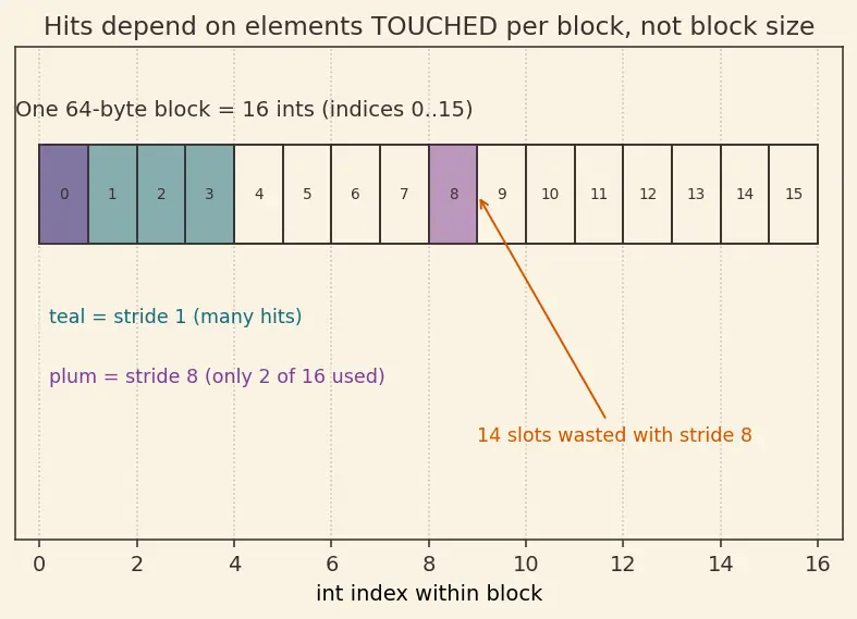 Figure — Principle of locality (temporal - spatial)