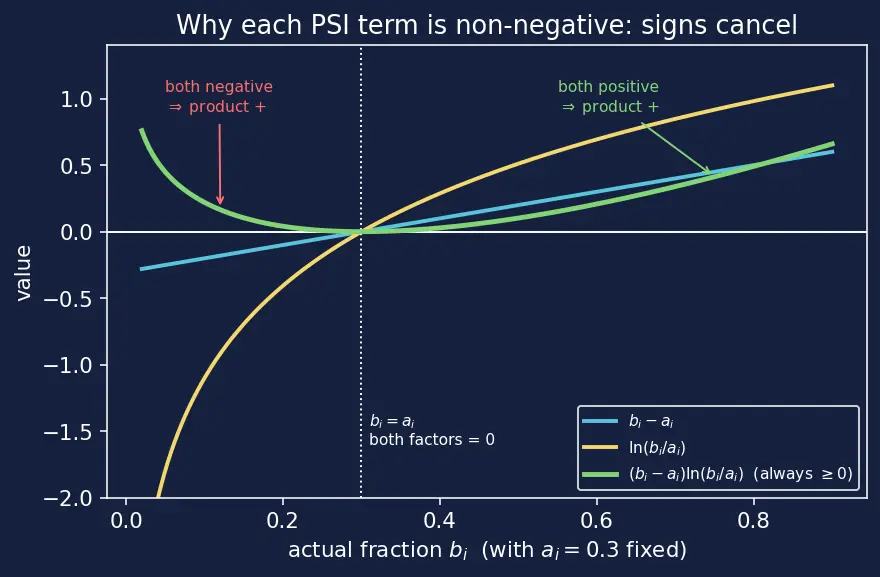 Figure — Model retraining pipelines