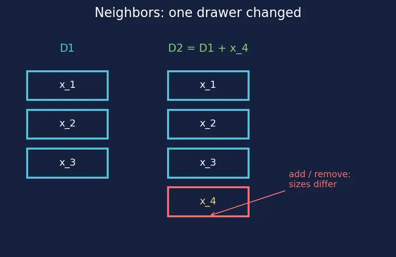 Figure — Privacy (differential privacy, membership inference)