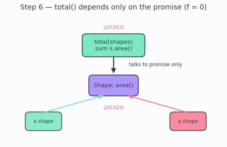 Figure — SOLID — Open - Closed Principle