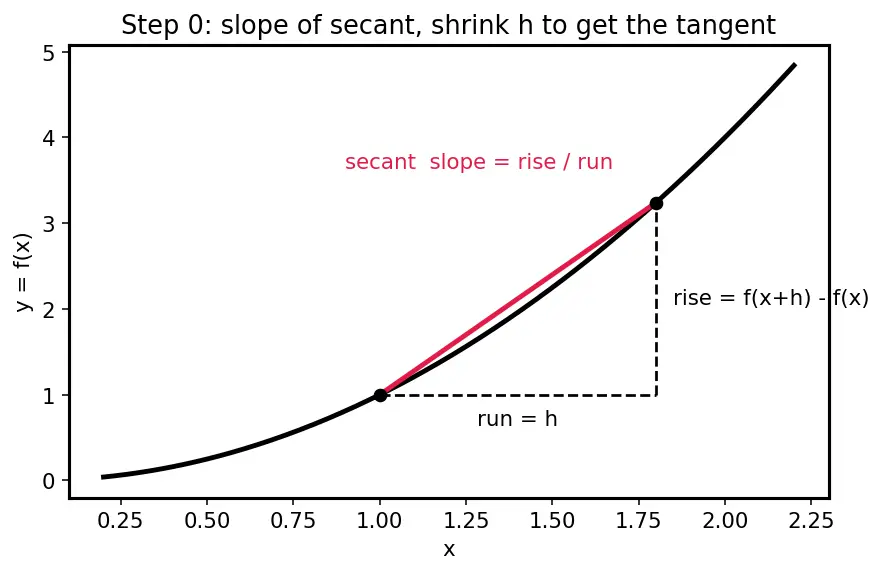 Figure — Power rule — proof for integer, rational exponents