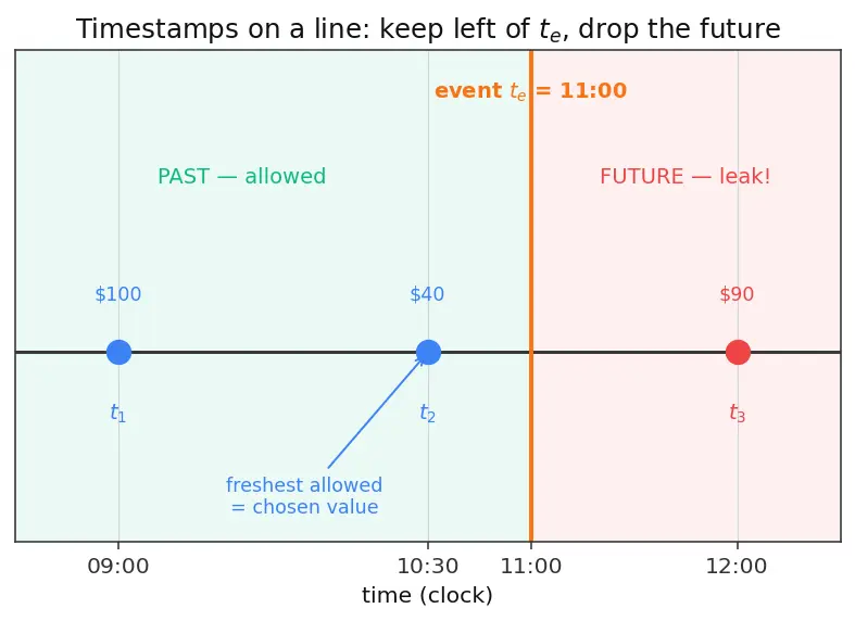 Figure — Feature stores