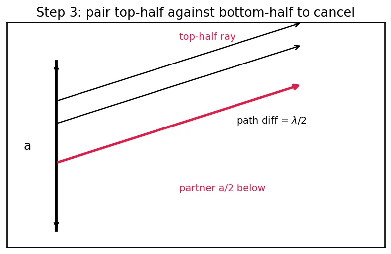 Figure — Resolving power — Rayleigh criterion