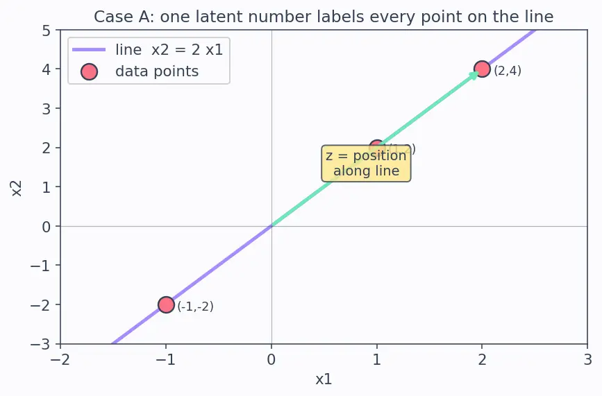 Figure — Autoencoders fundamentals