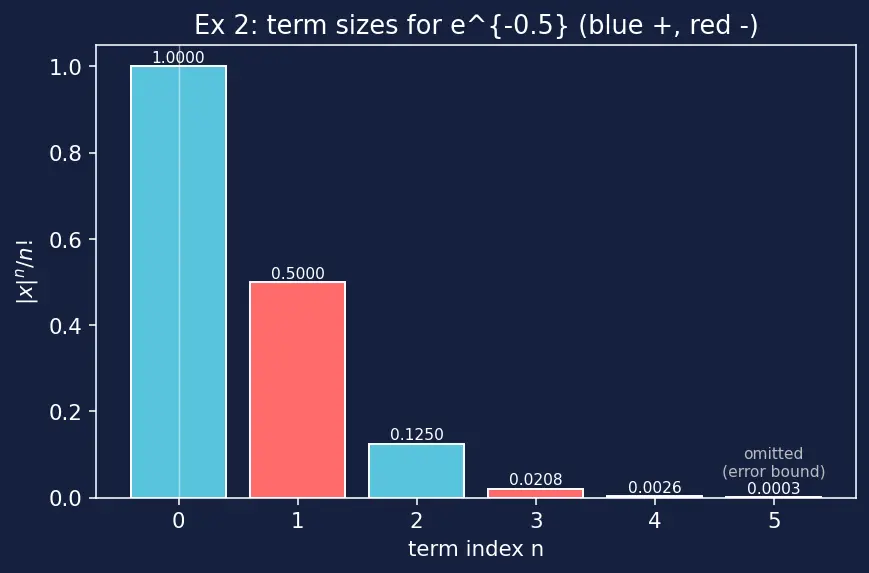 Figure — Applications — approximation, evaluating limits