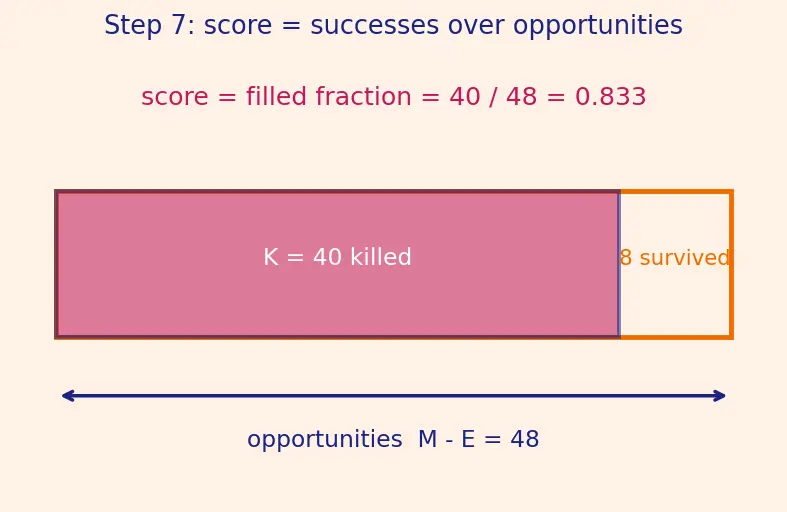 Figure — Mutation testing