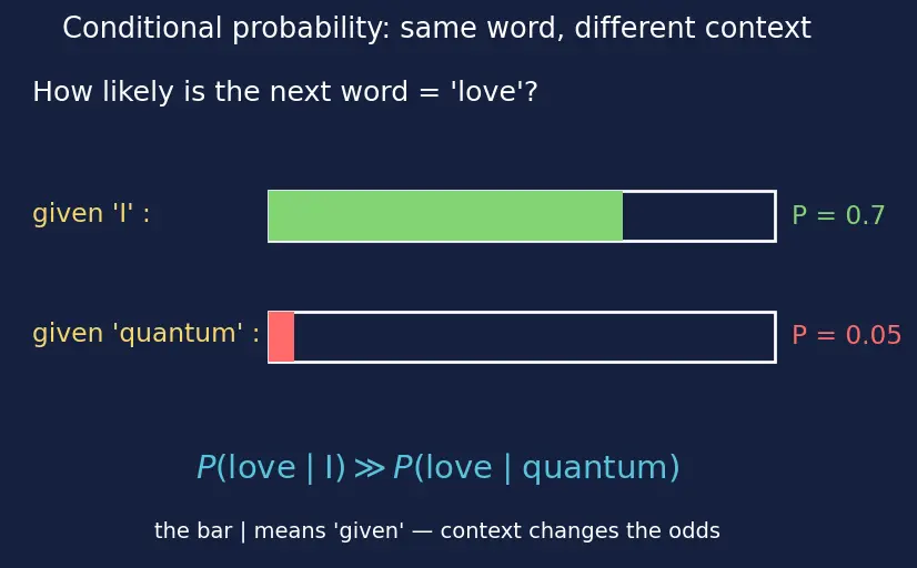 Figure — Causal language modeling objective