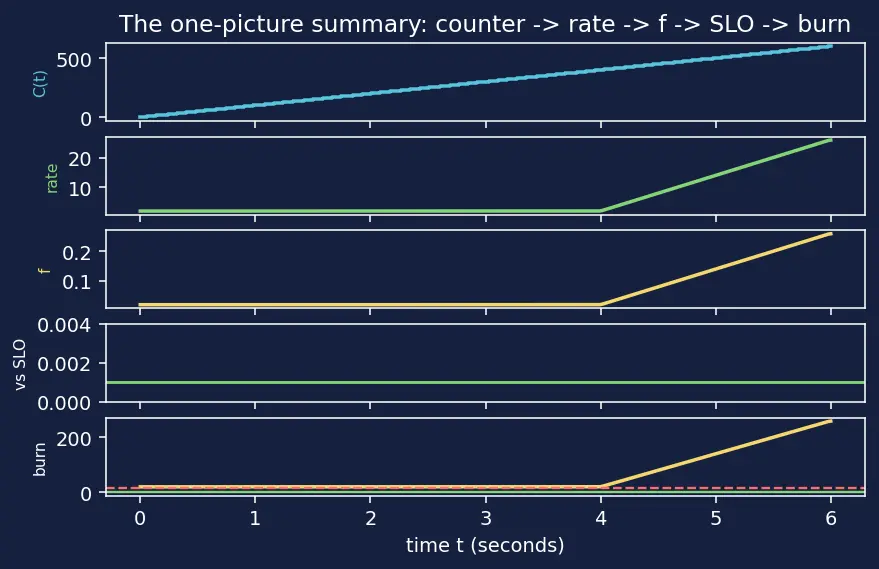 Figure — Logging and monitoring — structured logging, metrics, alerting