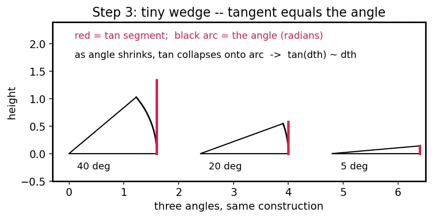 Figure — Prandtl-Meyer expansion waves — isentropic, supersonic turning