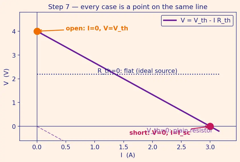 Figure — Use Thevenin equivalent circuits