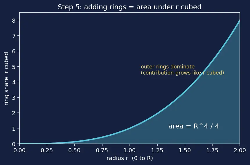 Figure — Moment of inertia of -  rod (about end, centre), disk, ring, sphere (solid, hollow), cylinder