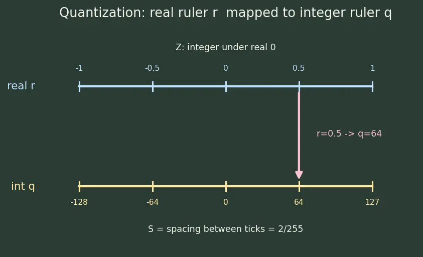 Figure — Edge deployment and ONNX